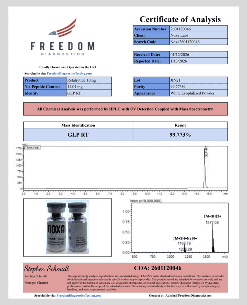 Peptide Certificates of Analysis Peptide Certificates of Analysis Noxa Labs