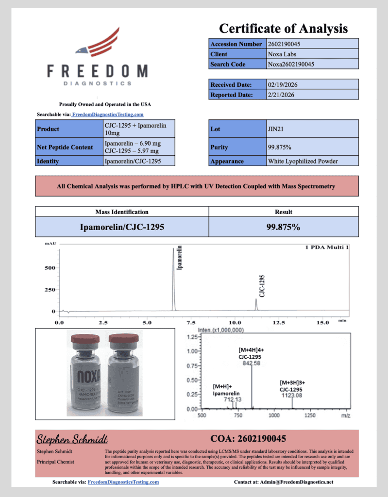 Peptide Certificates of Analysis Peptide Certificates of Analysis Noxa Labs