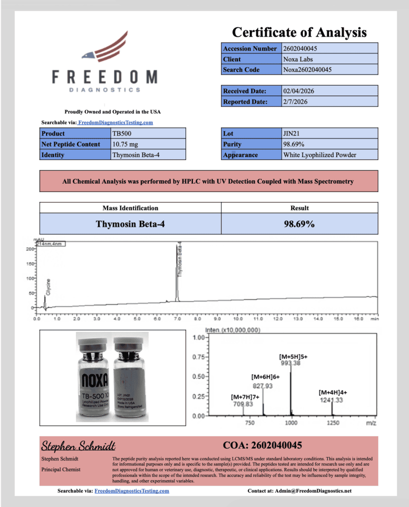 Peptide Certificates of Analysis Peptide Certificates of Analysis Noxa Labs