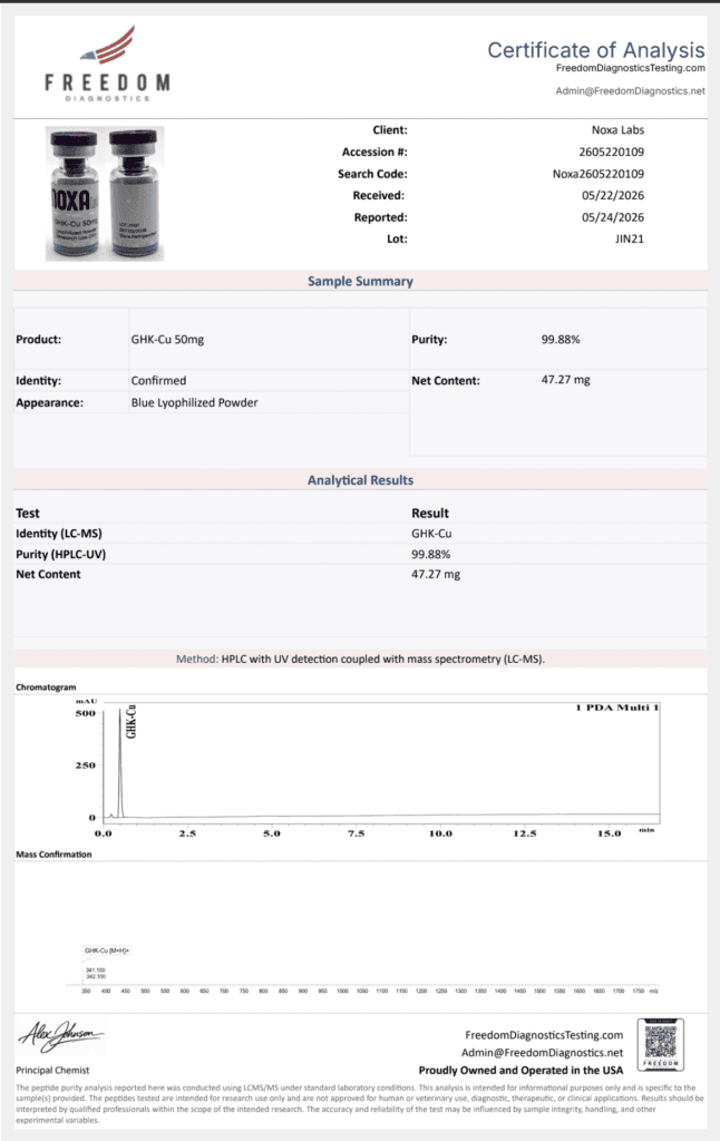 ghk-cu certificate of analysis (Copper Peptide) Certificates Of Analysis | Third-Party