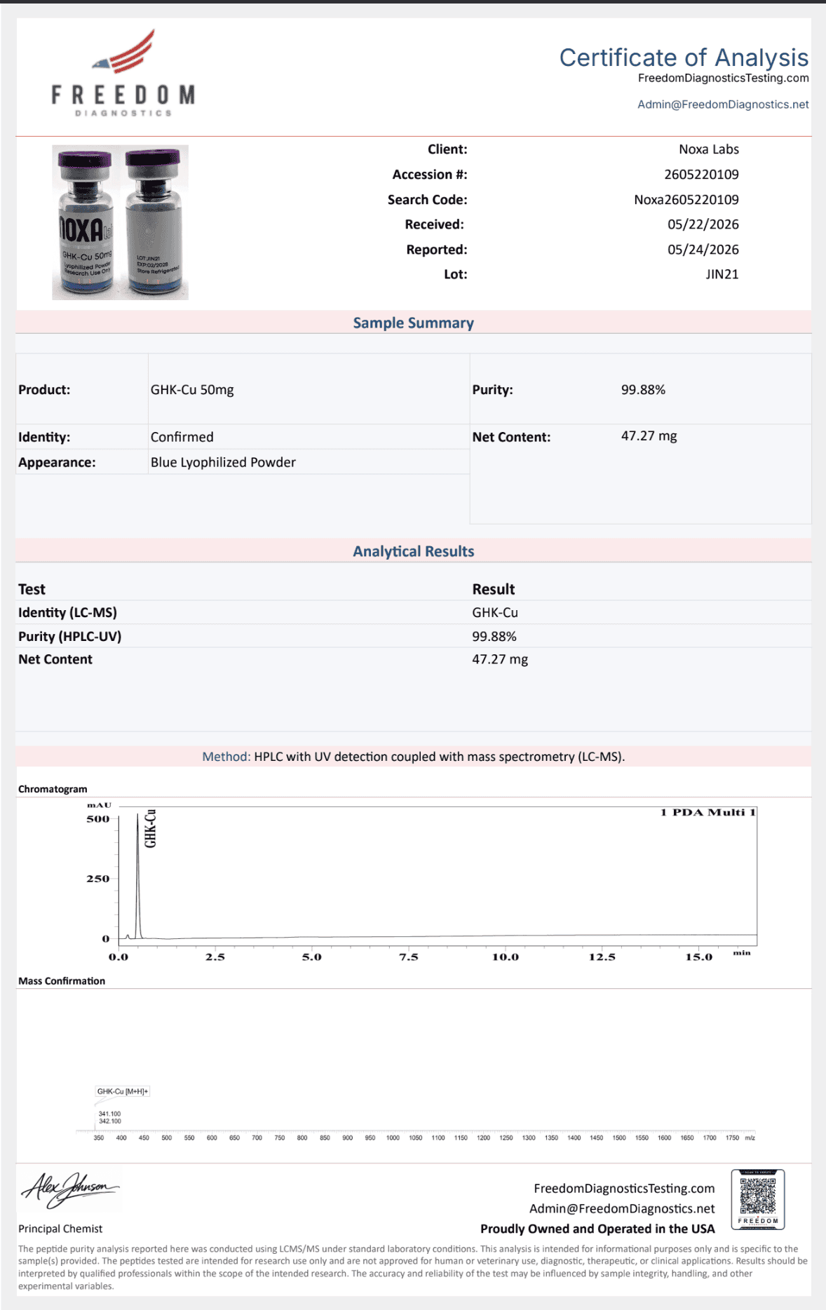 GHK-Cu 50mg certificate of analysis