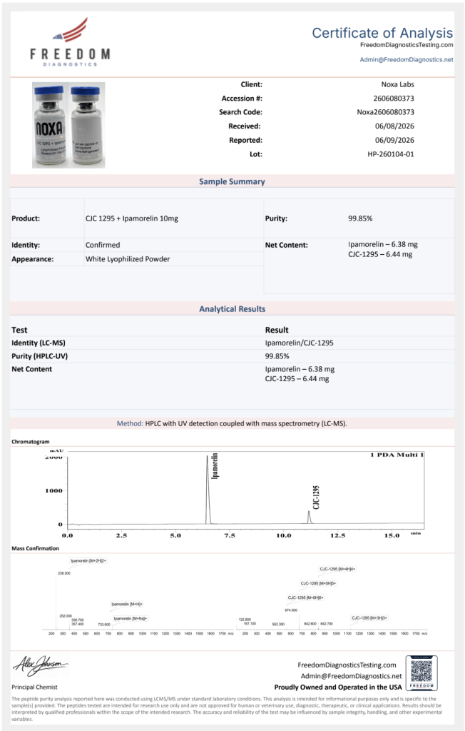 Peptide Certificates of Analysis Peptide Certificates of Analysis Noxa Labs