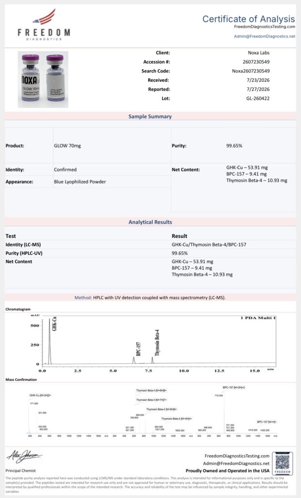 Peptide Certificates of Analysis GLOW 70mg