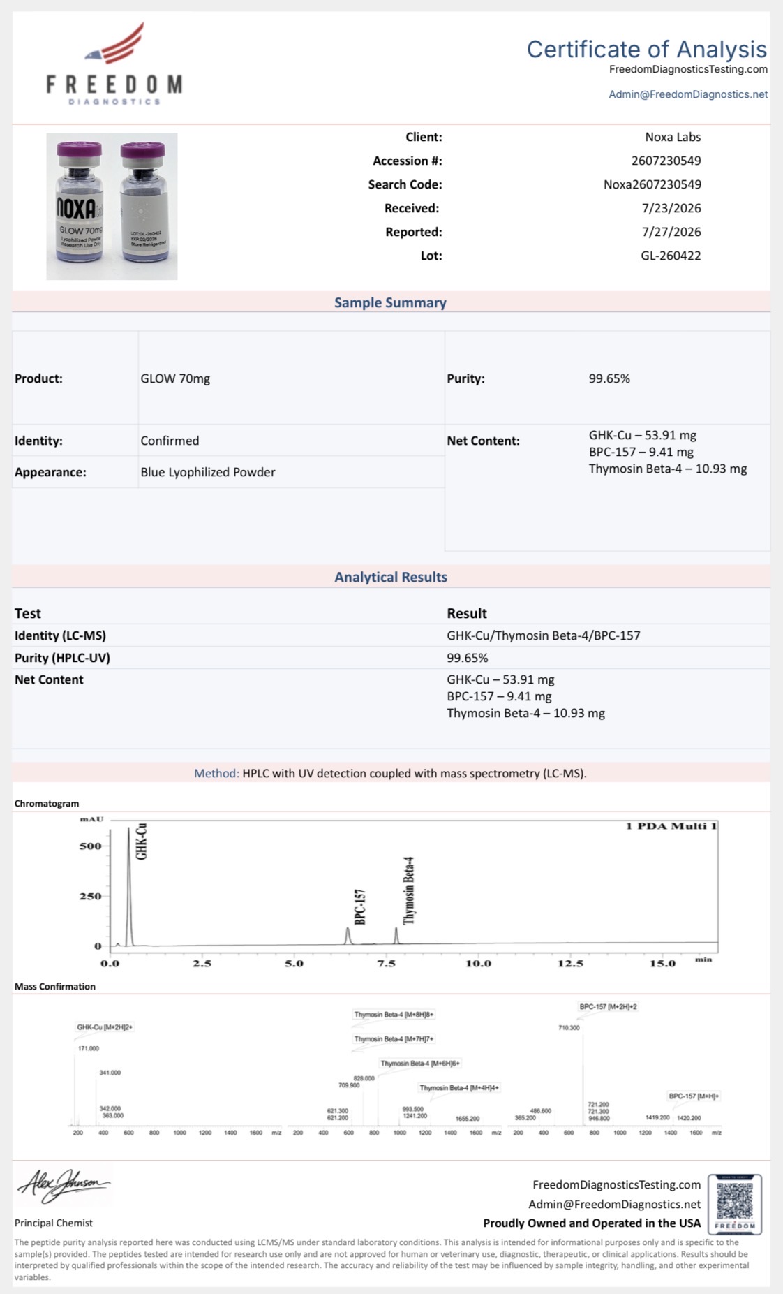 GLOW 70mg certificate of analysis