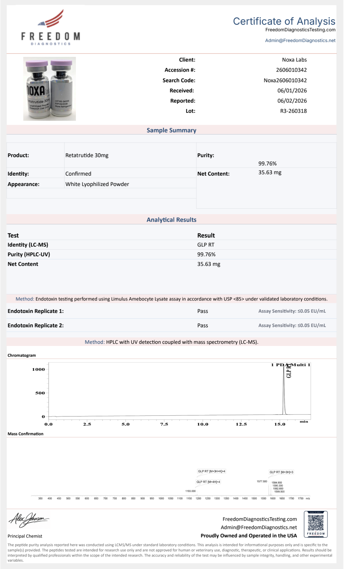 Retatrutide 30mg certificate of analysis