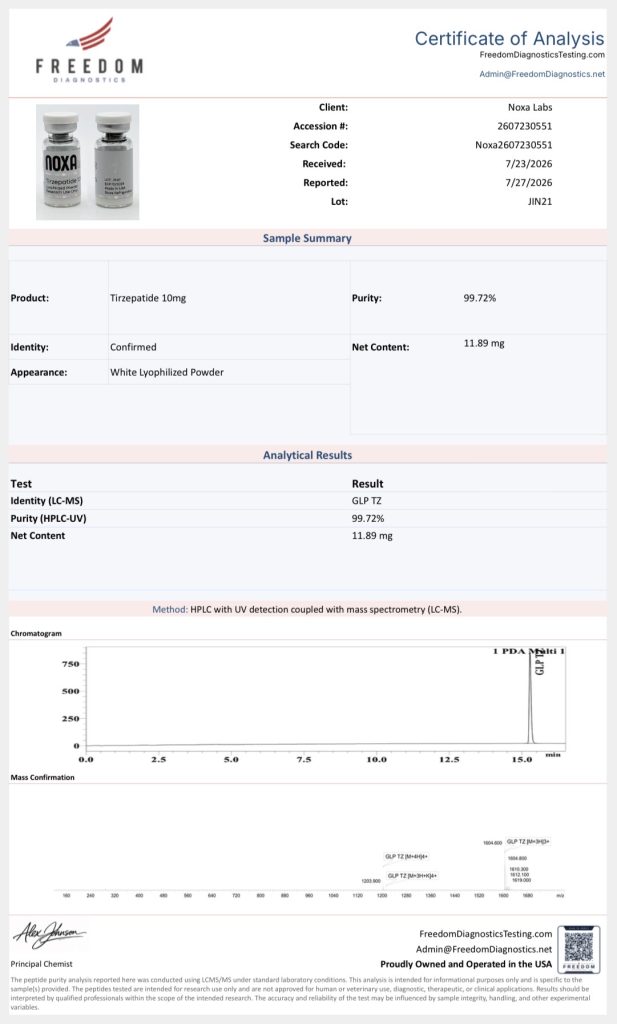 Peptide Certificates of Analysis Tirzepatide 10mg