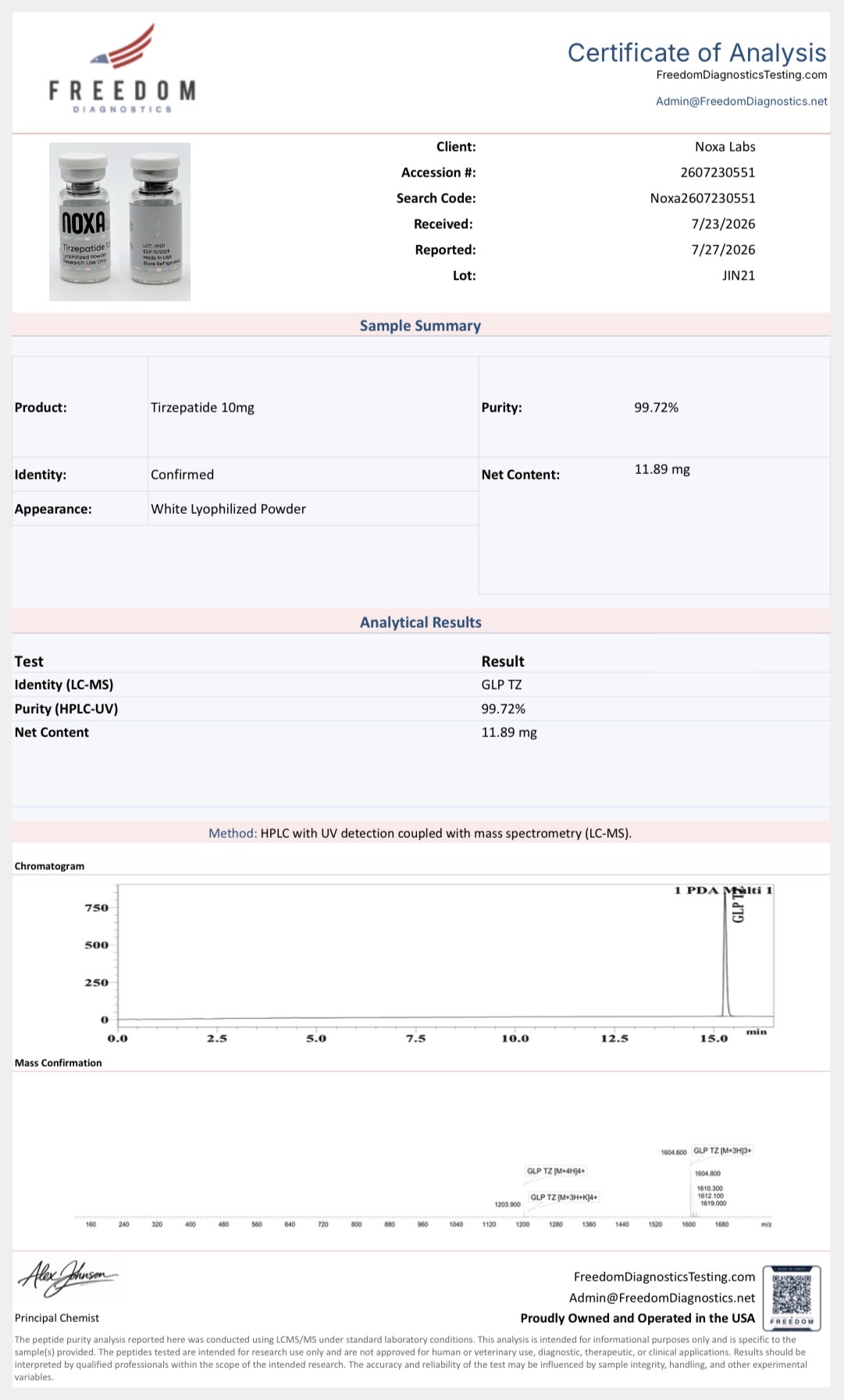 GLP-TIRZ Tirzepatide 10mg