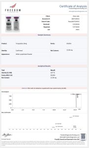 GLP-TIRZ Tirzepatide 20mg